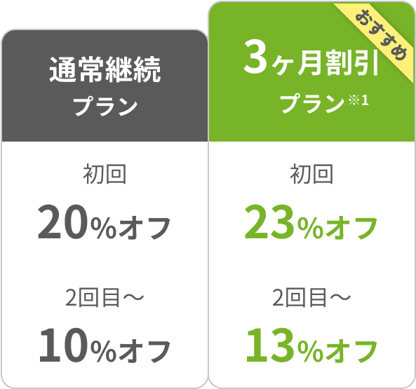 3ヶ月割引プランについて