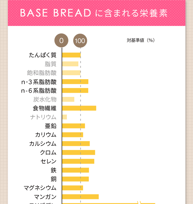 など約30種類の栄養素がオールインワン