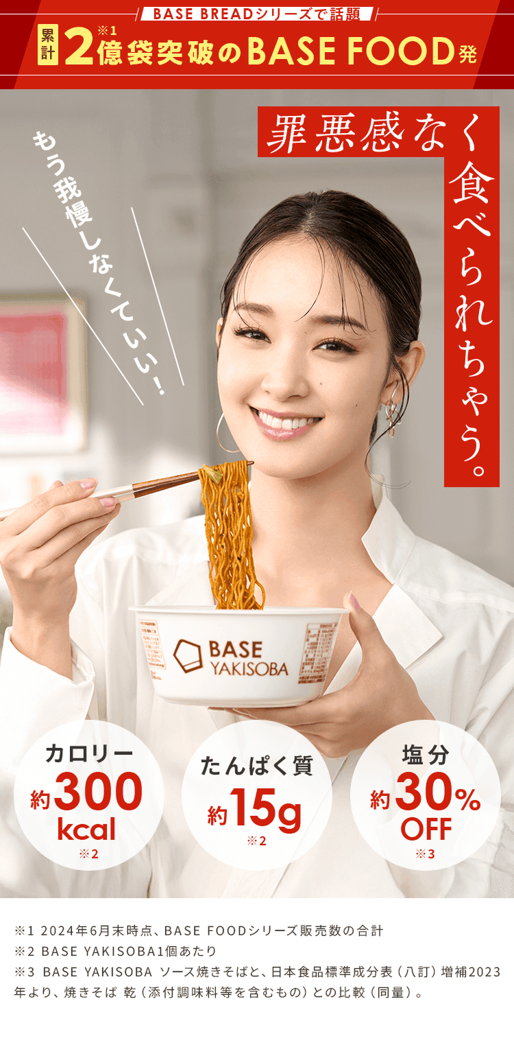 BASE BREAD シリーズで話題 累計2億袋突破のBASE FOOD発 もう我慢しなくていい! 食べるほど栄養とれるカップ焼きそば ※1 2024年6月末時点、BASE FOODシリーズ販売数の合計 ※2 BASE YAKISOBA1個あたり ※3 BASE YAKISOBA ソース焼きそばと、日本食品標準成分表(八訂)増補2023年より、焼きそば 乾(添付調味料等を含むもの)との比較(同量)