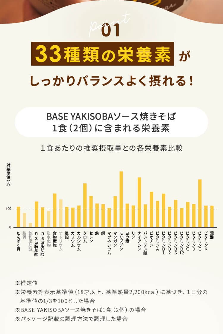 33種類の栄養素がしっかりバランスよく摂れる!