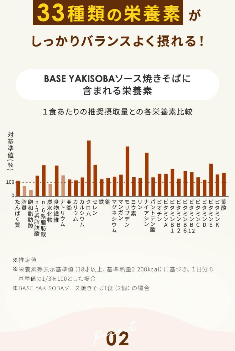 33種類の栄養素がしっかりバランスよく摂れる!