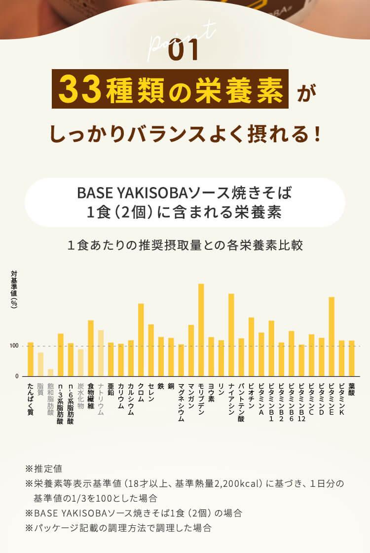 33種類の栄養素がしっかりバランスよく摂れる!