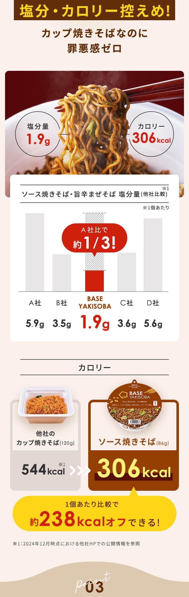 塩分・カロリー控えめ! カップ焼きそばなのに罪悪感ゼロ