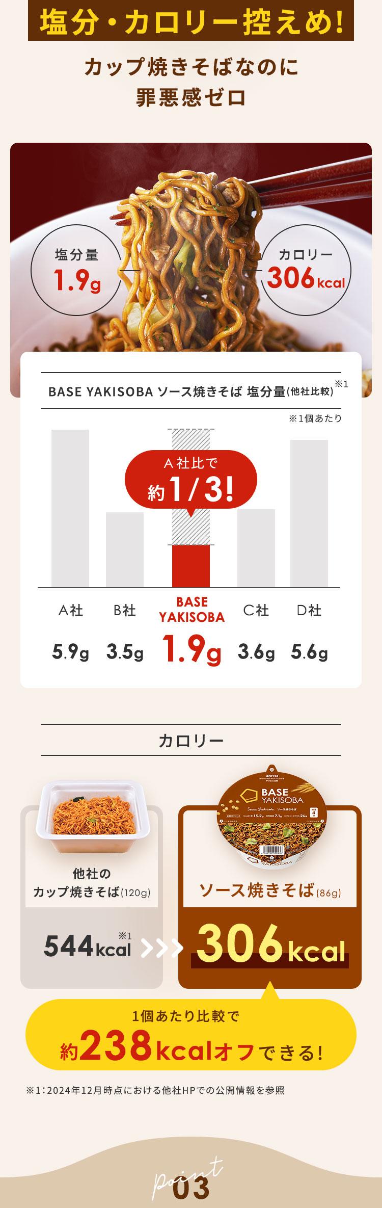塩分・カロリー控えめ! カップ焼きそばなのに罪悪感ゼロ