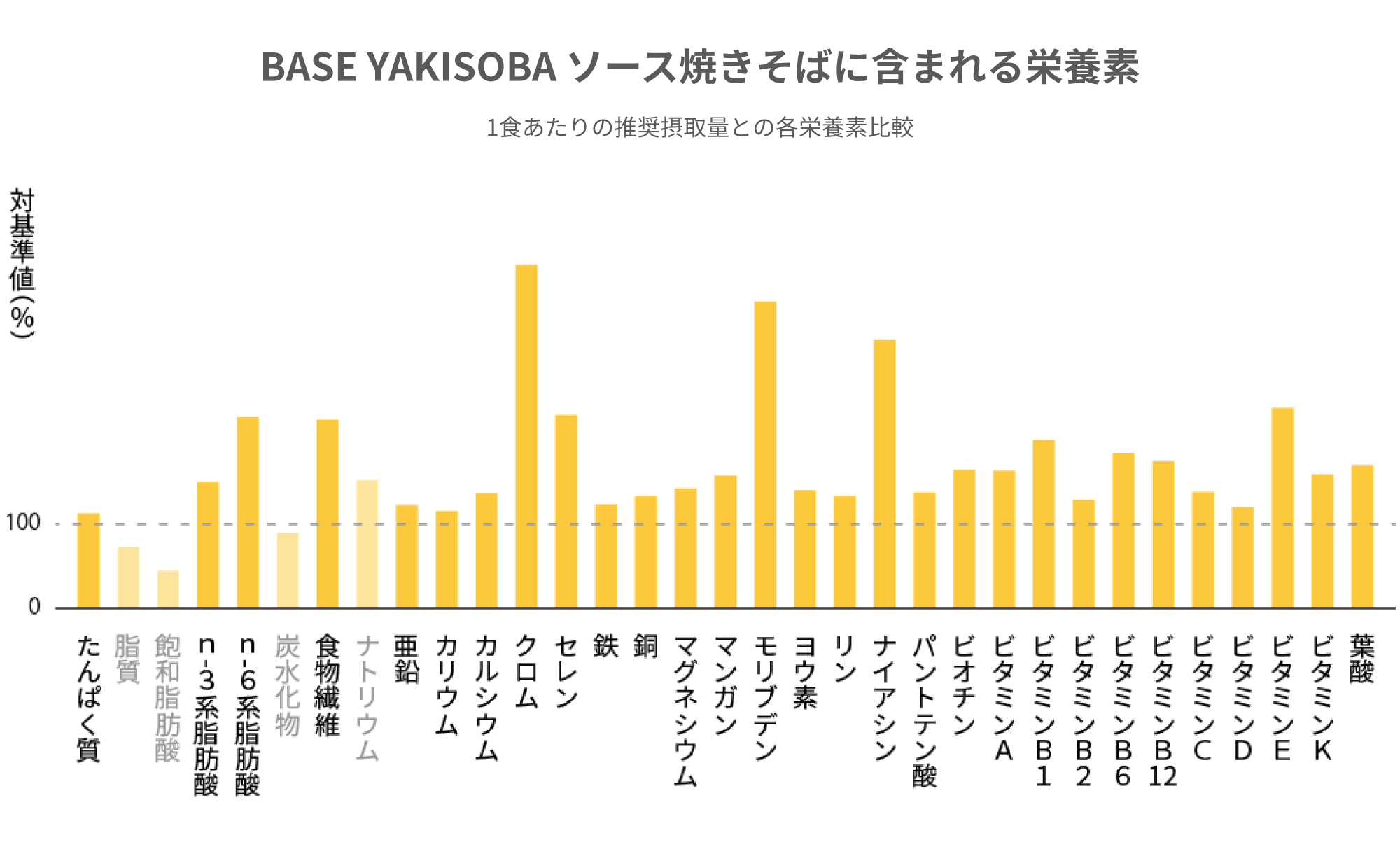 おすすめ