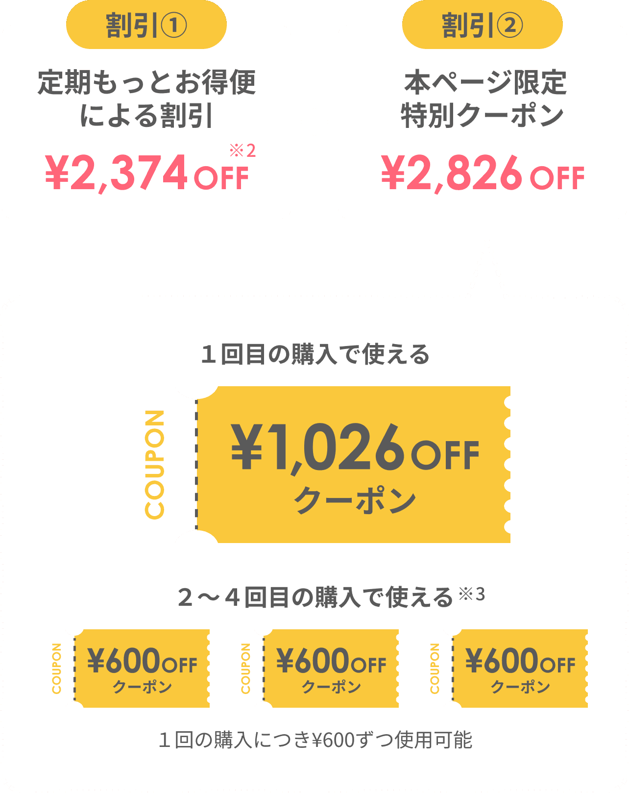 クーポン詳細とご利用回数について