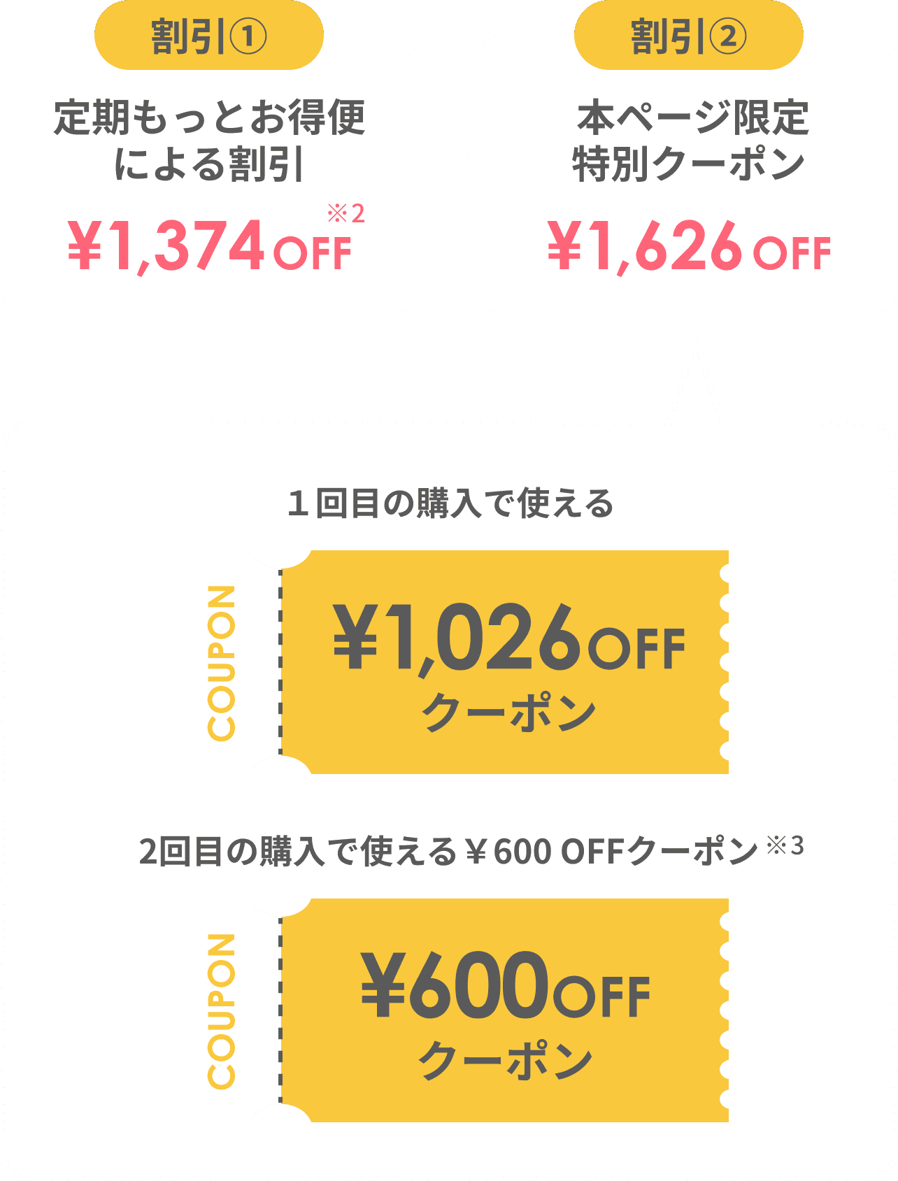 クーポン詳細とご利用回数について