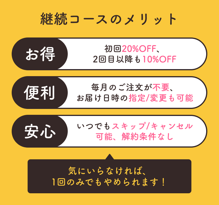 BASE BREAD継続コースは、4週間ごとにBASE BREADをお届けするコースです。初回は商品価格20%オフ、2回目以降10%オフの価格でご購入いただけます。