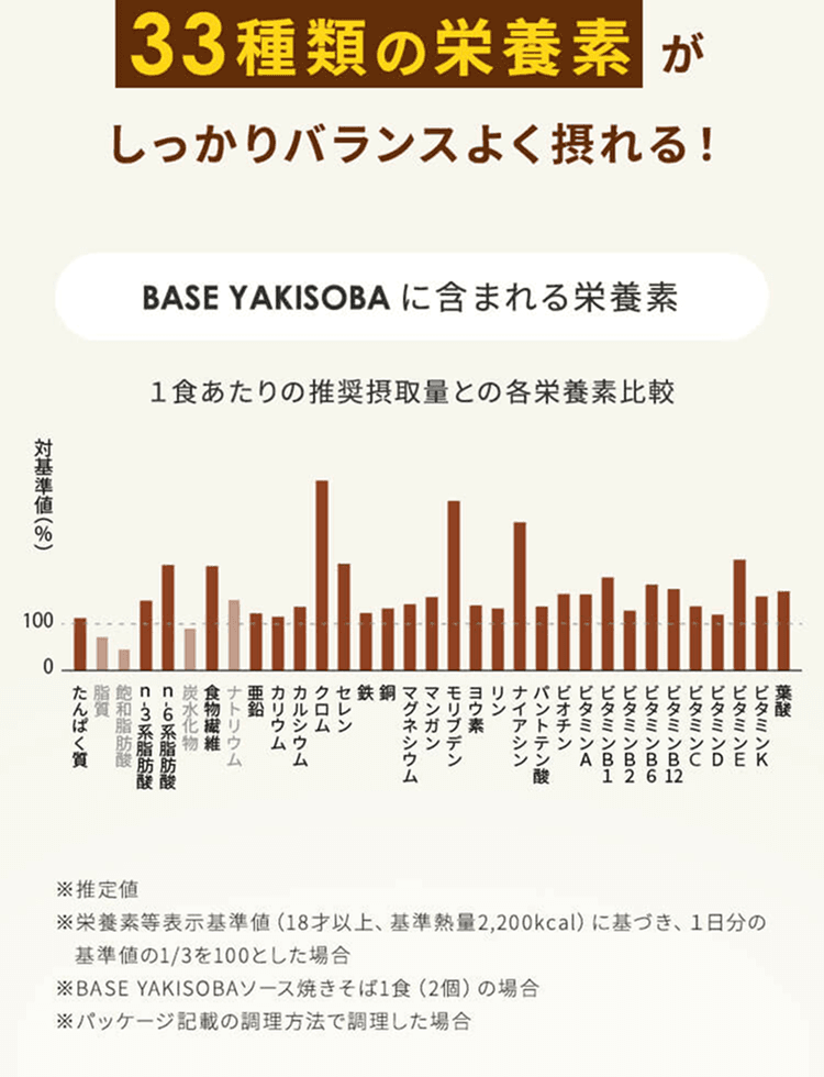 33種類の栄養素がしっかりバランスよく摂れる!