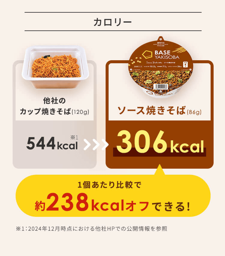 カロリー量