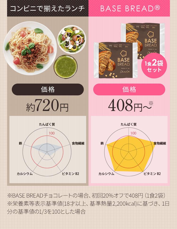 BASE BREAD -ベースブレッド