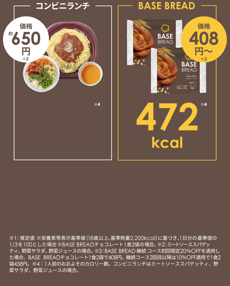 BASE BREAD と、レンジでチンする弁当の価格・カロリー比較
