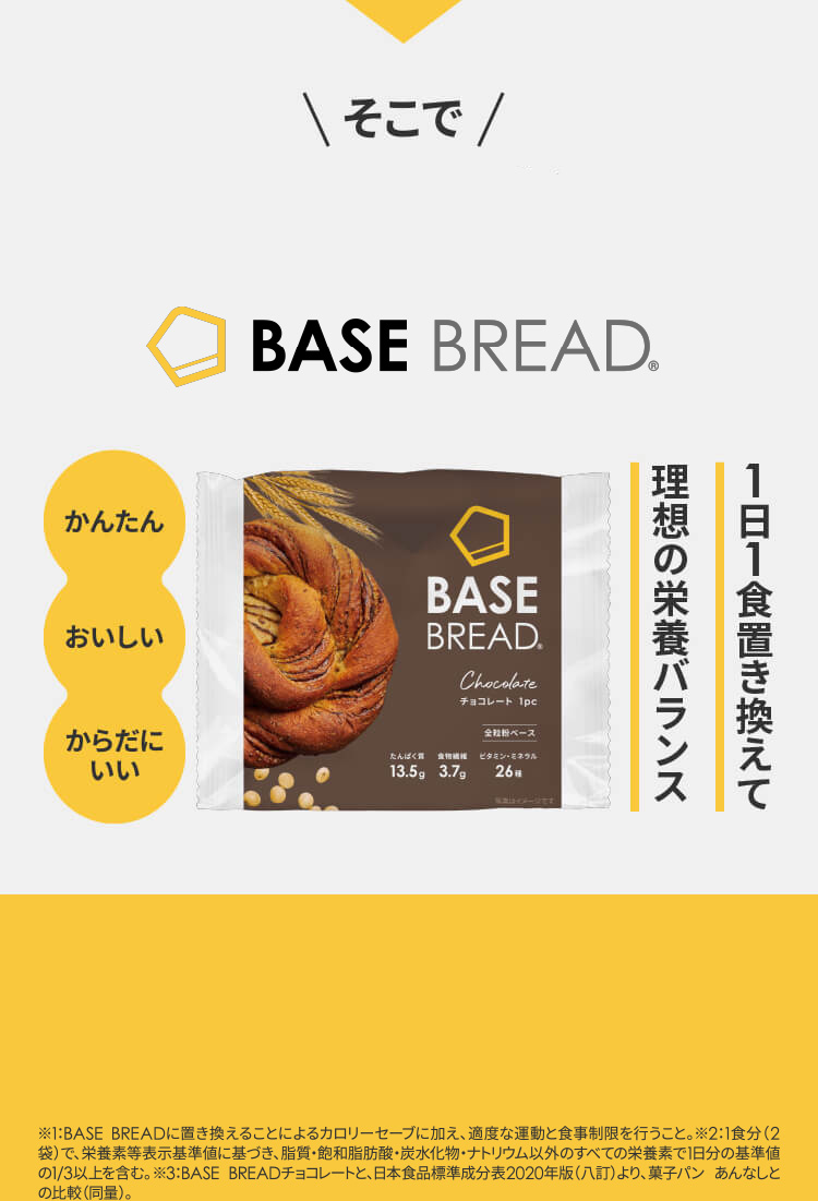 そこで BASE BREAD 1日1食置き換えて理想の栄養バランス