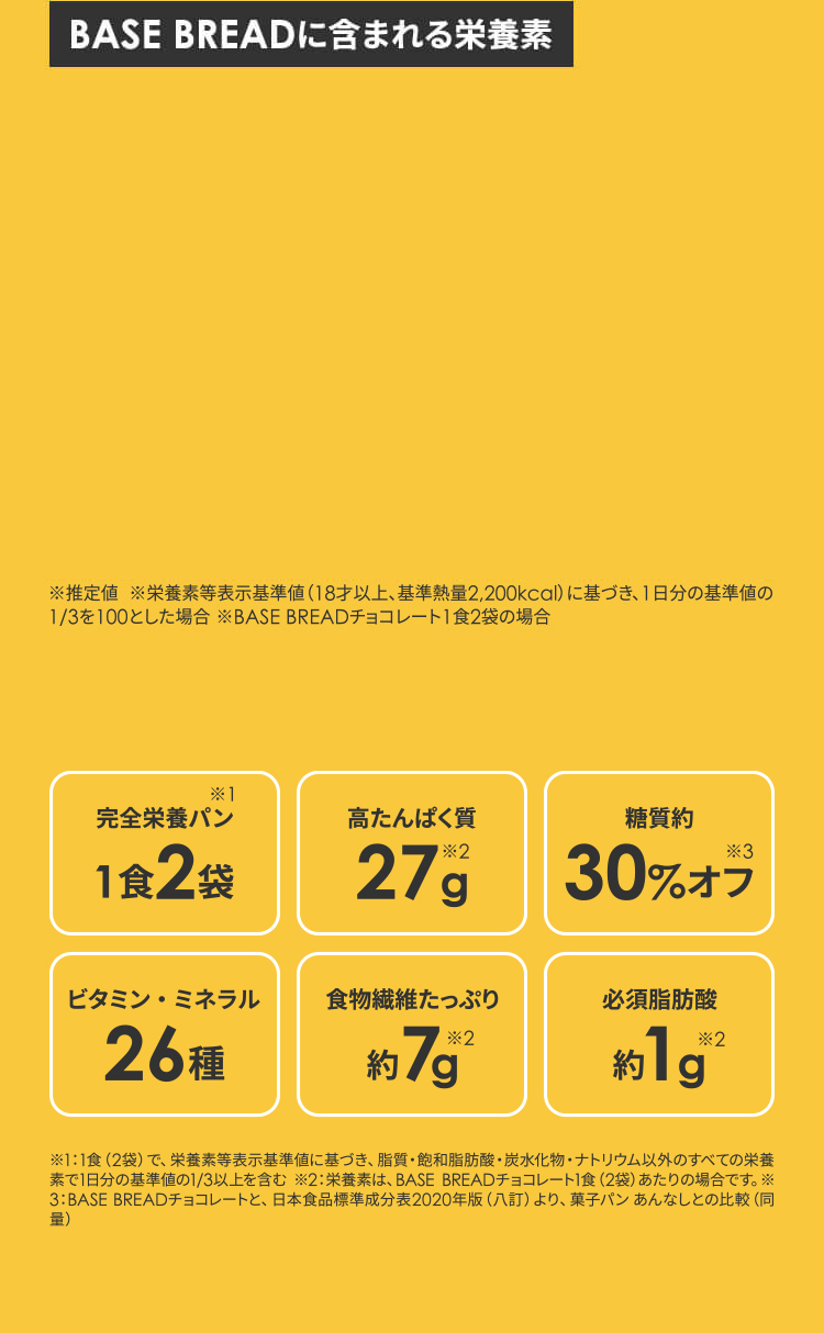 BASE BREAD に含まれる栄養素　理想的な栄養バランス