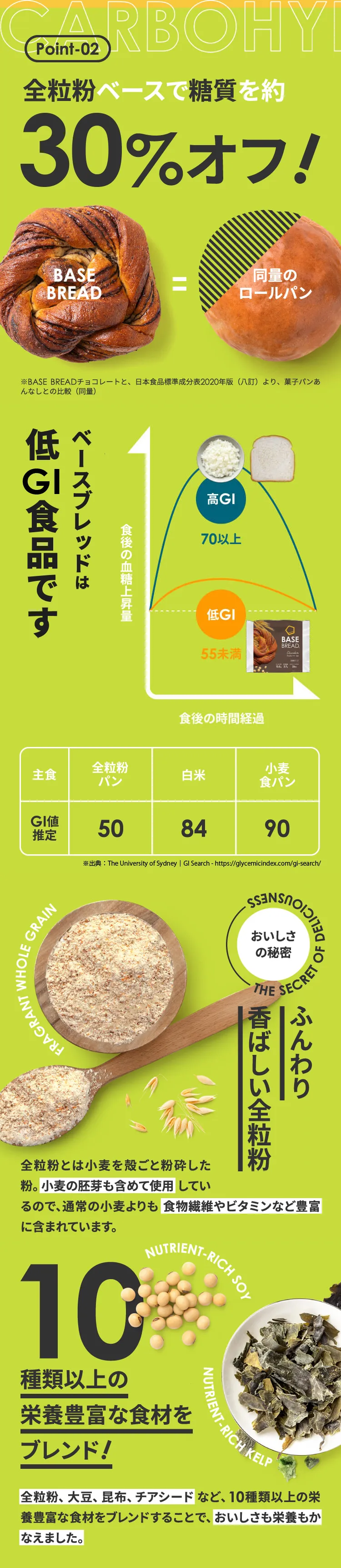 Point02 全粒粉ベースで糖質を約30%オフ！