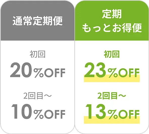 定期もっとお得便(3ヶ月更新)